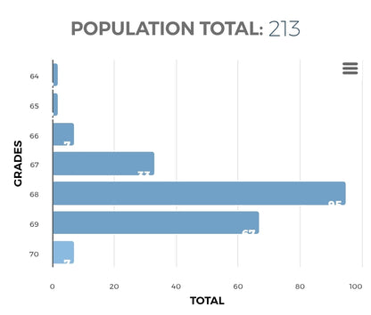 500 Baht 2018 Thailand Supreme Gem Uncirculated UNC 70 PPQ EPQ P 138